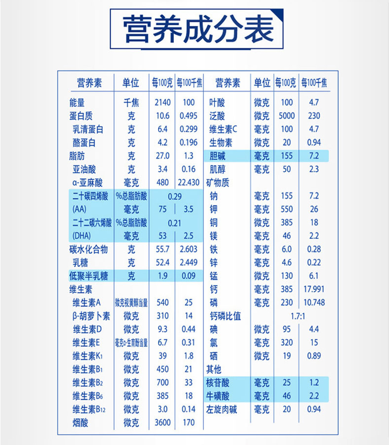 美素佳儿美素力金装婴儿配方奶粉1段400克